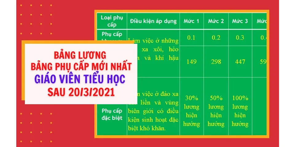 Dự thảo bảng lương giáo viên tiểu học năm 2021