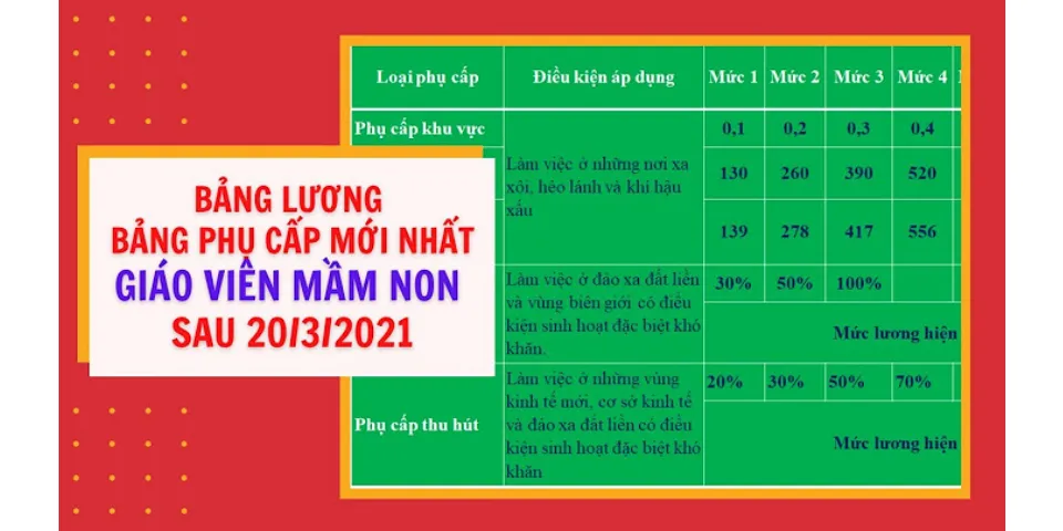 Lương giáo viên mầm non 2020