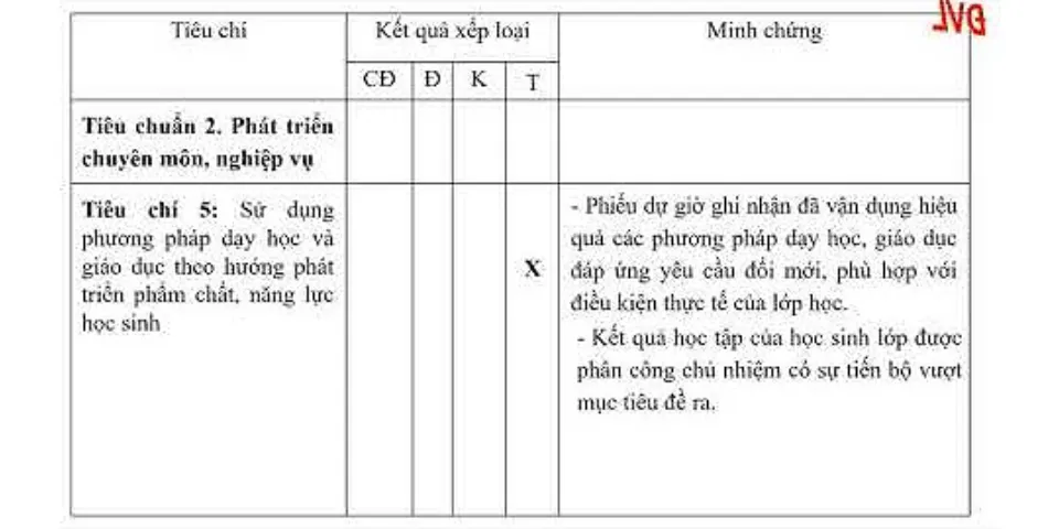 Minh chứng đánh giá chuẩn nghề nghiệp giáo viên phổ thông